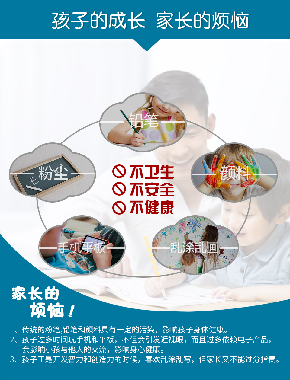 孩子的成長、家長的煩惱：1、傳統(tǒng)的粉筆，鉛筆和顏料具有一定的污染，影響孩子的身體健康。2、孩子過多時間玩手機和平板，不但會引發(fā)近視眼，而且過多依賴電子產(chǎn)品，會影響小孩與他人的交流，影響身心健康。3、孩子正是開發(fā)智力和創(chuàng)造力的時候，喜歡亂涂亂寫，但家長又不能過分指責(zé)。